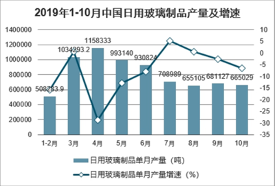 2021-2027年中國日用玻璃制品制造市場前景研究與行業(yè)前景預(yù)測報(bào)告